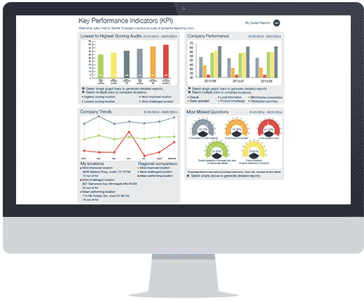 Computer showing the Secret Shopper reporting website